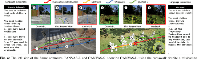 Figure 3 for CANVAS: Commonsense-Aware Navigation System for Intuitive Human-Robot Interaction