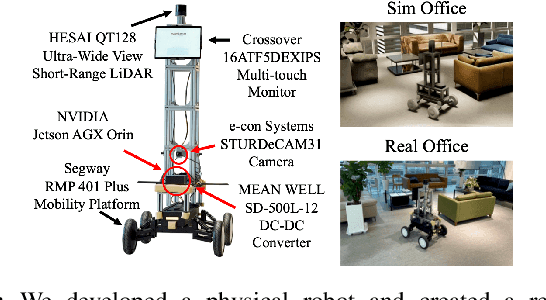 Figure 4 for CANVAS: Commonsense-Aware Navigation System for Intuitive Human-Robot Interaction