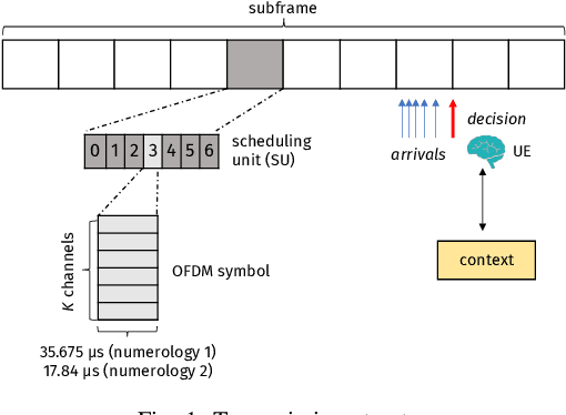 Figure 1 for Distributed Resource Allocation for URLLC in IIoT Scenarios: A Multi-Armed Bandit Approach