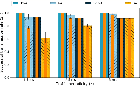 Figure 4 for Distributed Resource Allocation for URLLC in IIoT Scenarios: A Multi-Armed Bandit Approach