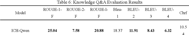 Figure 4 for ICH-Qwen: A Large Language Model Towards Chinese Intangible Cultural Heritage