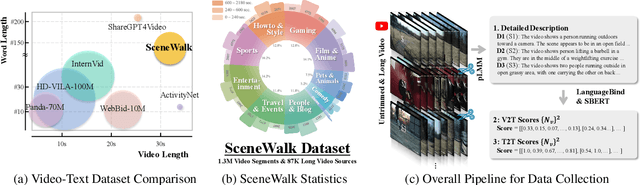 Figure 1 for SALOVA: Segment-Augmented Long Video Assistant for Targeted Retrieval and Routing in Long-Form Video Analysis