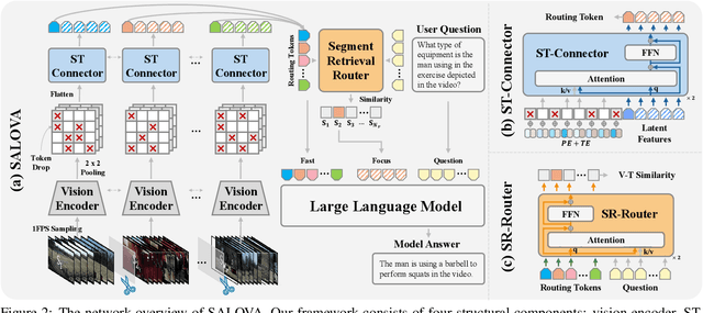 Figure 3 for SALOVA: Segment-Augmented Long Video Assistant for Targeted Retrieval and Routing in Long-Form Video Analysis