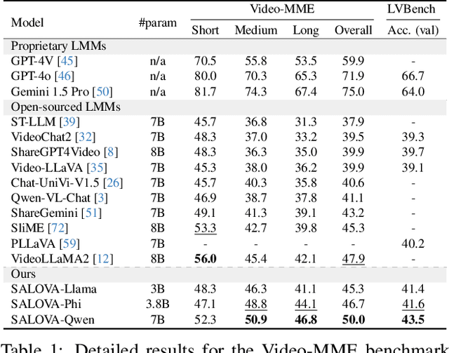 Figure 2 for SALOVA: Segment-Augmented Long Video Assistant for Targeted Retrieval and Routing in Long-Form Video Analysis