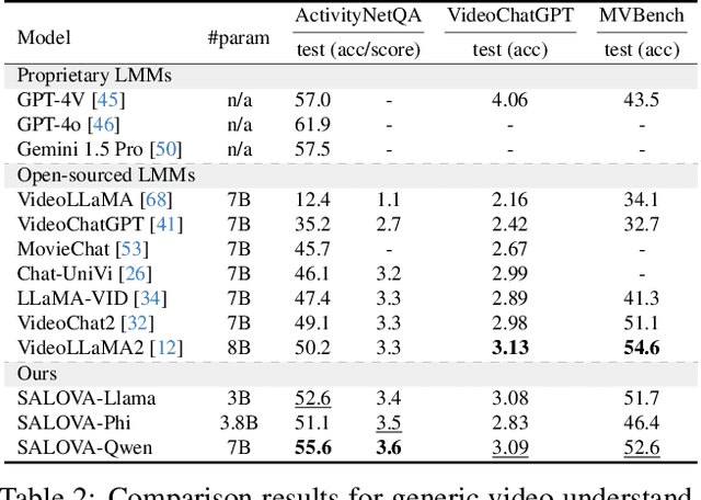 Figure 4 for SALOVA: Segment-Augmented Long Video Assistant for Targeted Retrieval and Routing in Long-Form Video Analysis