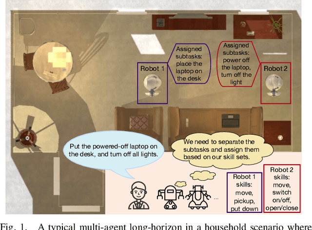 Figure 1 for LaMMA-P: Generalizable Multi-Agent Long-Horizon Task Allocation and Planning with LM-Driven PDDL Planner
