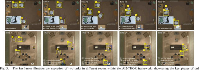 Figure 3 for LaMMA-P: Generalizable Multi-Agent Long-Horizon Task Allocation and Planning with LM-Driven PDDL Planner