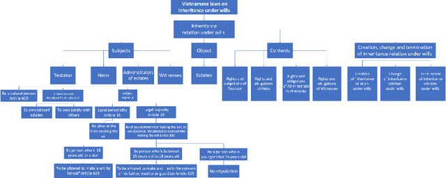 Figure 2 for Law to Binary Tree -- An Formal Interpretation of Legal Natural Language