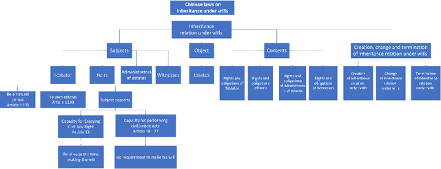 Figure 3 for Law to Binary Tree -- An Formal Interpretation of Legal Natural Language