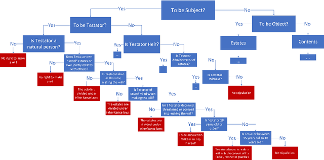 Figure 4 for Law to Binary Tree -- An Formal Interpretation of Legal Natural Language