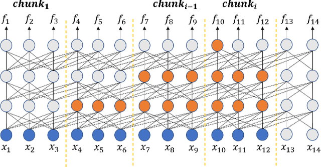Figure 3 for A Weakly-Supervised Streaming Multilingual Speech Model with Truly Zero-Shot Capability