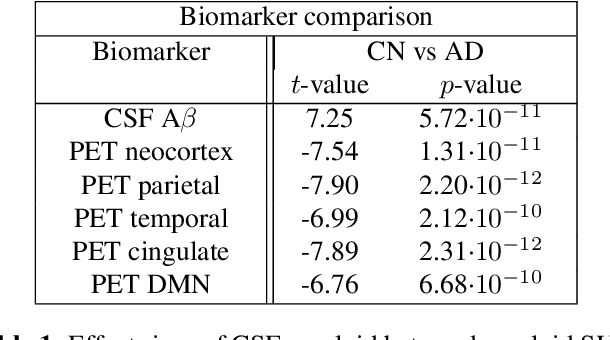 Figure 2 for JUMP: A joint multimodal registration pipeline for neuroimaging with minimal preprocessing