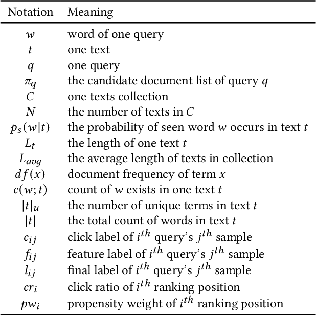 Figure 1 for Feature-Enhanced Network with Hybrid Debiasing Strategies for Unbiased Learning to Rank