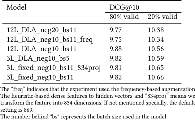 Figure 2 for Feature-Enhanced Network with Hybrid Debiasing Strategies for Unbiased Learning to Rank