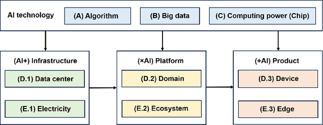 Figure 1 for Engineering Artificial Intelligence: Framework, Challenges, and Future Direction