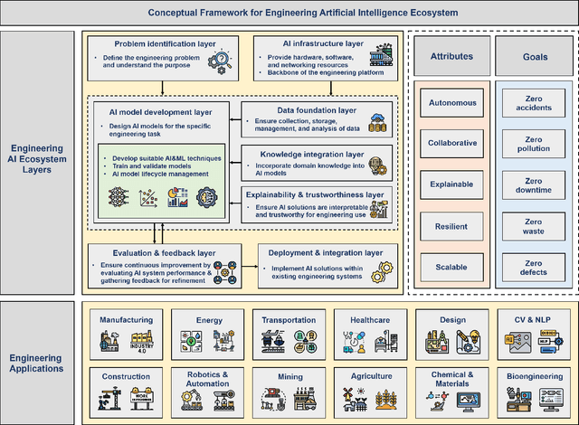 Figure 3 for Engineering Artificial Intelligence: Framework, Challenges, and Future Direction