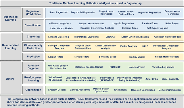 Figure 4 for Engineering Artificial Intelligence: Framework, Challenges, and Future Direction