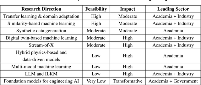 Figure 2 for Engineering Artificial Intelligence: Framework, Challenges, and Future Direction