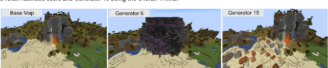Figure 1 for Exploring Minecraft Settlement Generators with Generative Shift Analysis