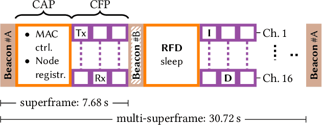 Figure 3 for Delay-Tolerant ICN and Its Application to LoRa