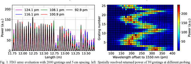 Figure 1 for Remote Sensing with High Spatial Resolution