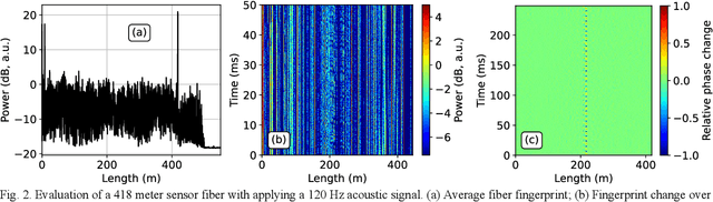 Figure 2 for Remote Sensing with High Spatial Resolution