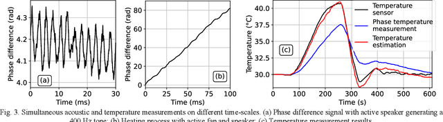 Figure 3 for Remote Sensing with High Spatial Resolution