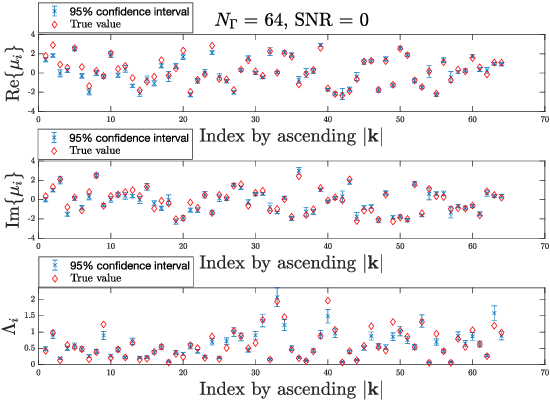 Figure 2 for Clutter Tracking using Variational Message Passing