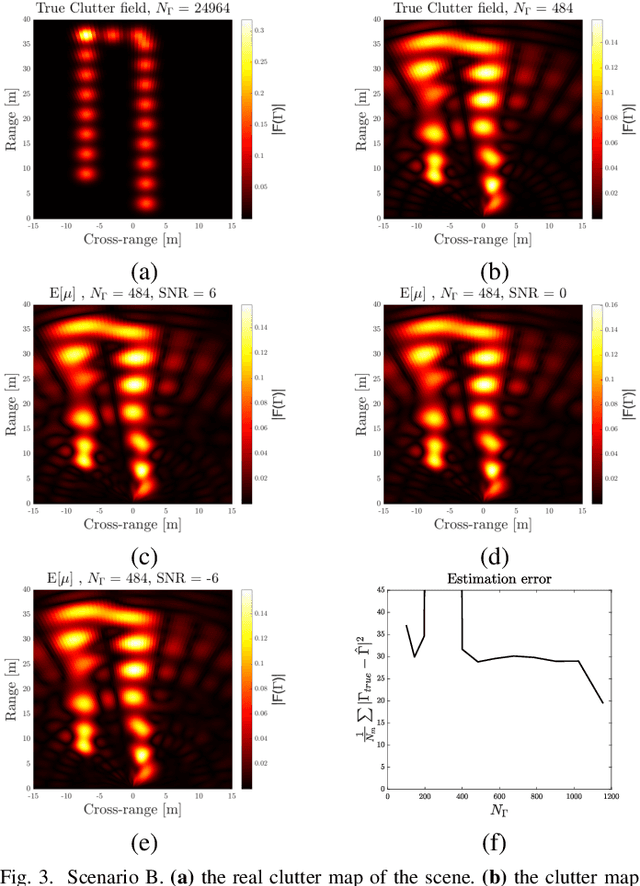 Figure 3 for Clutter Tracking using Variational Message Passing