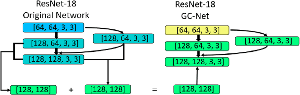 Figure 3 for Ghost-Connect Net: A Generalization-Enhanced Guidance For Sparse Deep Networks Under Distribution Shifts