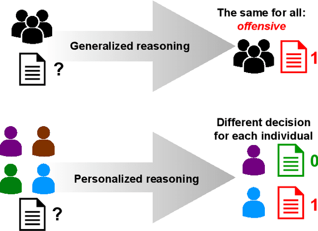 Figure 3 for Towards Model-Based Data Acquisition for Subjective Multi-Task NLP Problems