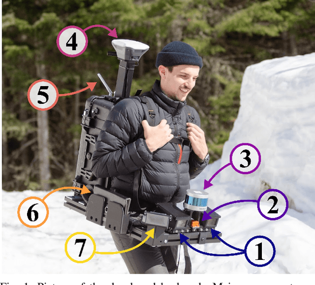 Figure 1 for Field Report on a Wearable and Versatile Solution for Field Acquisition and Exploration