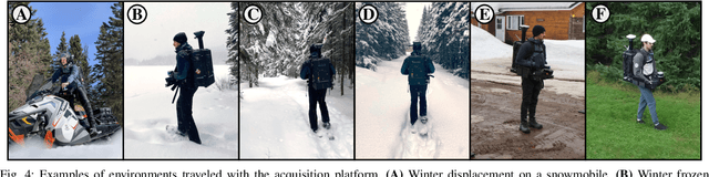 Figure 4 for Field Report on a Wearable and Versatile Solution for Field Acquisition and Exploration