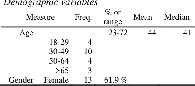 Figure 2 for Real-time unobtrusive sleep monitoring of in-patients with affective disorders: a feasibility study