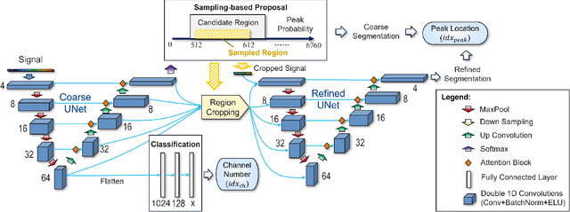 Figure 2 for Anatomical Region Recognition and Real-time Bone Tracking Methods by Dynamically Decoding A-Mode Ultrasound Signals