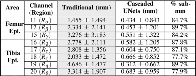 Figure 4 for Anatomical Region Recognition and Real-time Bone Tracking Methods by Dynamically Decoding A-Mode Ultrasound Signals