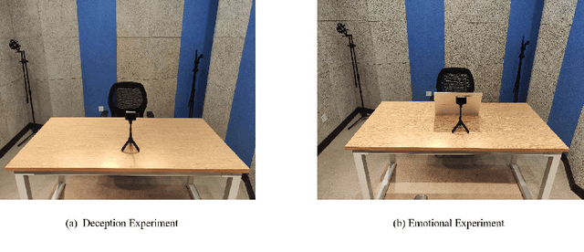 Figure 2 for MDPE: A Multimodal Deception Dataset with Personality and Emotional Characteristics