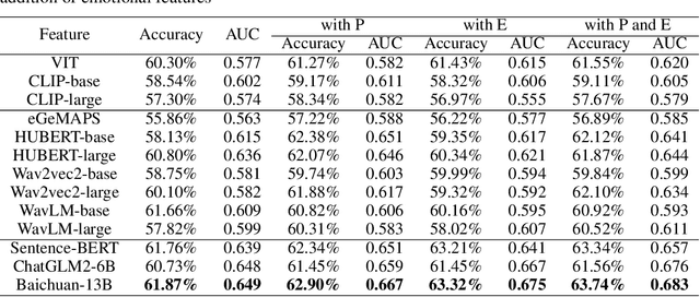 Figure 4 for MDPE: A Multimodal Deception Dataset with Personality and Emotional Characteristics