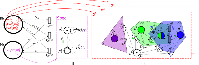 Figure 2 for Multi-robot Motion Planning based on Nets-within-Nets Modeling and Simulation