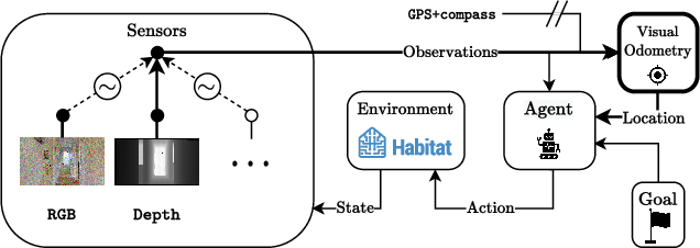 Figure 1 for Modality-invariant Visual Odometry for Embodied Vision