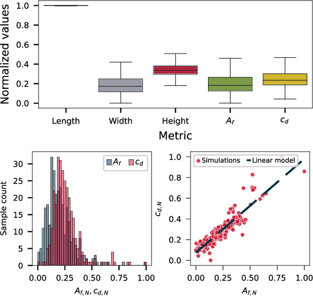 Figure 3 for Large Language and Text-to-3D Models for Engineering Design Optimization