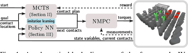 Figure 1 for Efficient Search and Learning for Agile Locomotion on Stepping Stones