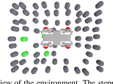 Figure 2 for Efficient Search and Learning for Agile Locomotion on Stepping Stones