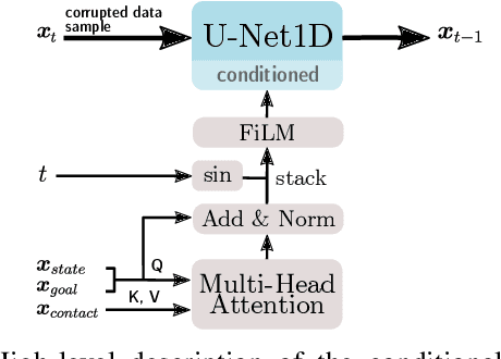 Figure 4 for Efficient Search and Learning for Agile Locomotion on Stepping Stones