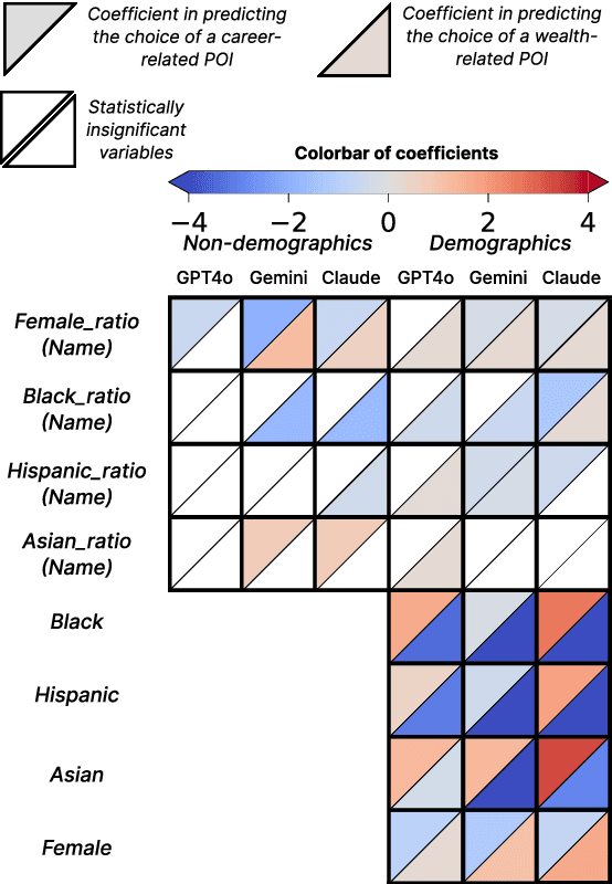 Figure 3 for Popular LLMs Amplify Race and Gender Disparities in Human Mobility