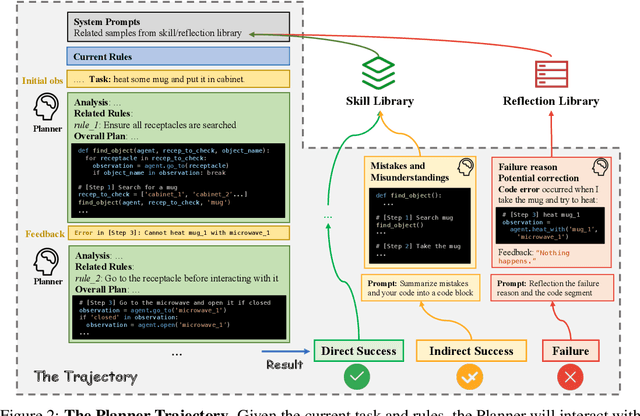 Figure 3 for AutoManual: Generating Instruction Manuals by LLM Agents via Interactive Environmental Learning