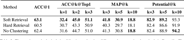 Figure 3 for Unsupervised Lexical Simplification with Context Augmentation