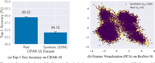 Figure 1 for On the Limitation of Diffusion Models for Synthesizing Training Datasets