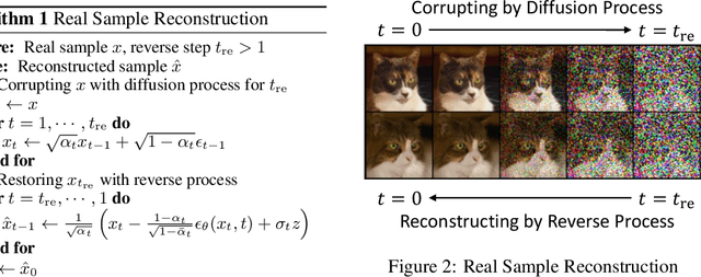 Figure 2 for On the Limitation of Diffusion Models for Synthesizing Training Datasets