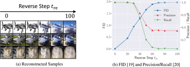 Figure 4 for On the Limitation of Diffusion Models for Synthesizing Training Datasets